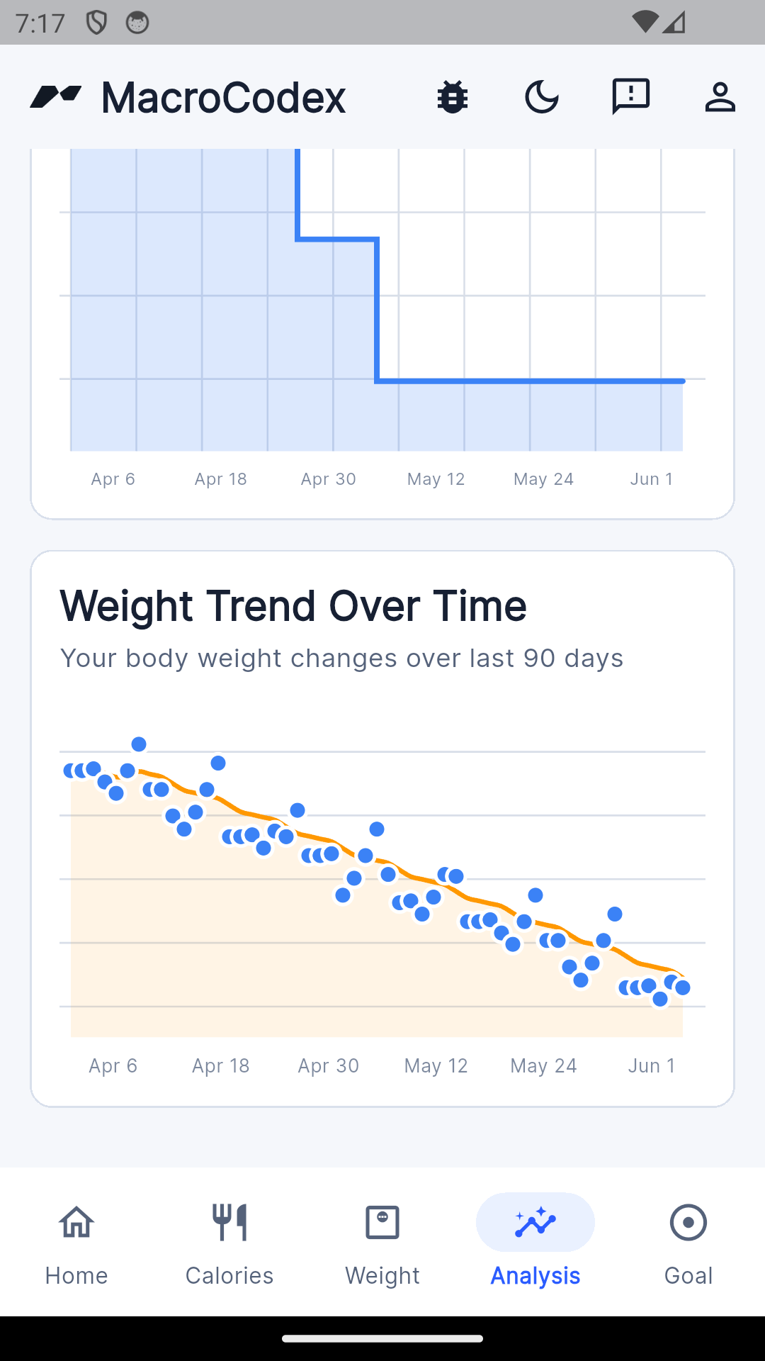 MacroCodex weight trend over time screen