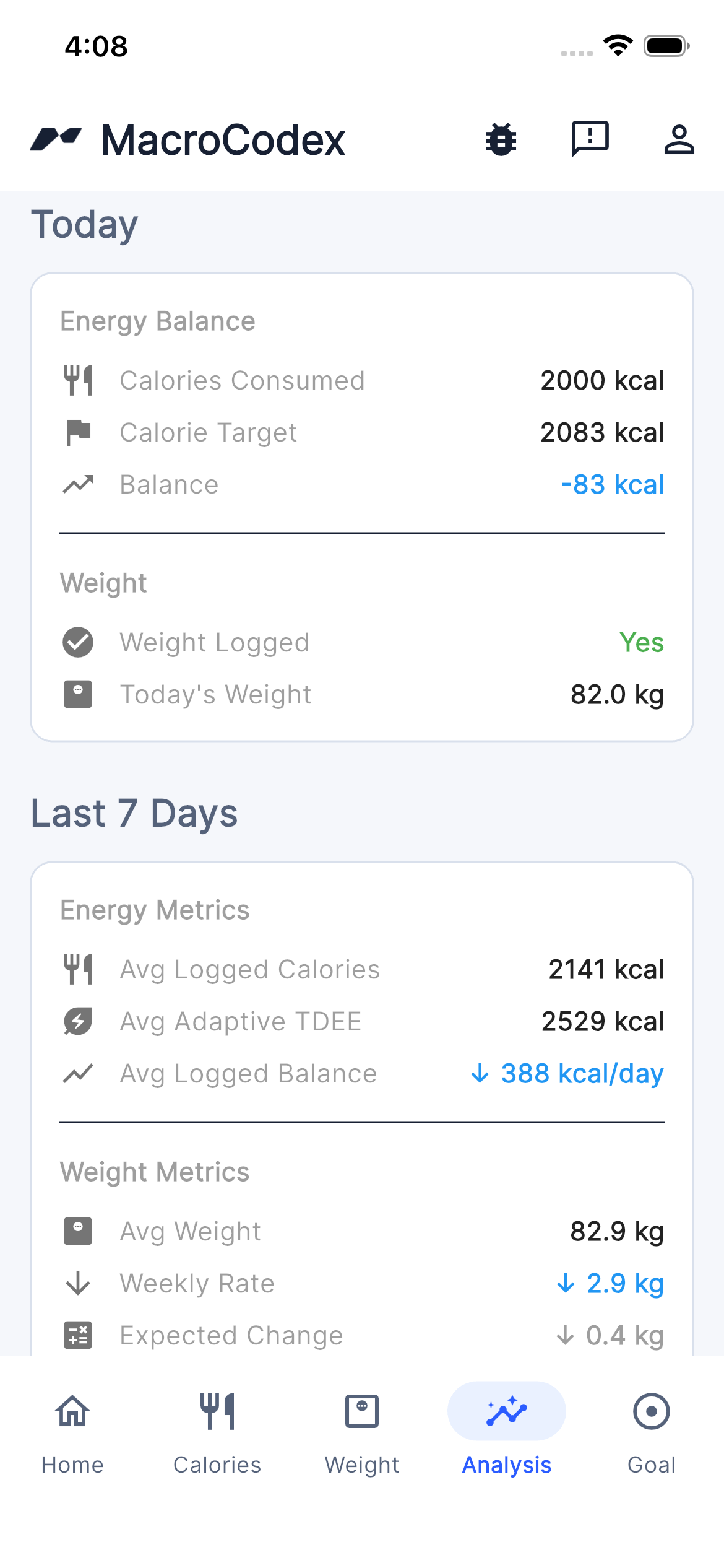 MacroCodex metrics analysis screen